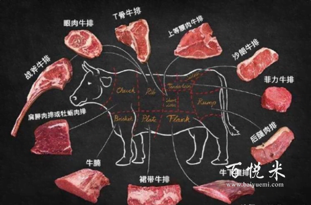 挑牛排時，西冷、菲力、眼肉選哪種好？原來區(qū)別不止一點點